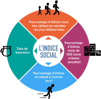 L'éducation prioritaire en Guadeloupe