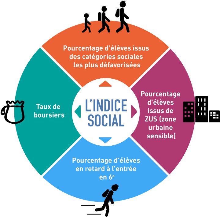 L'éducation prioritaire en Guadeloupe